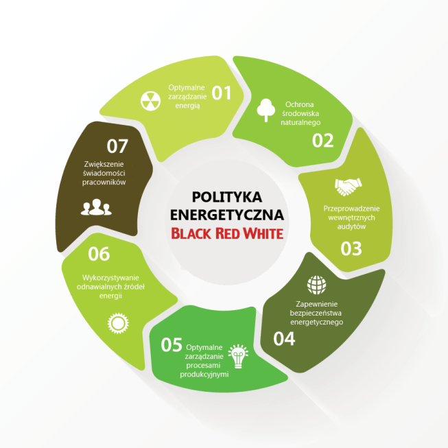 Black Red White, ekologia