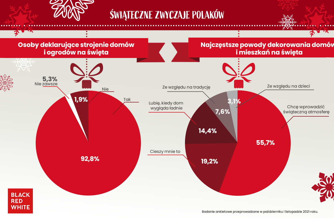 swiateczne-zwyczaje-polakow